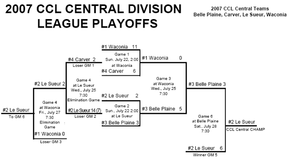 Playoffs