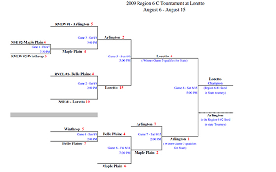 Click for Full & Updated Bracket