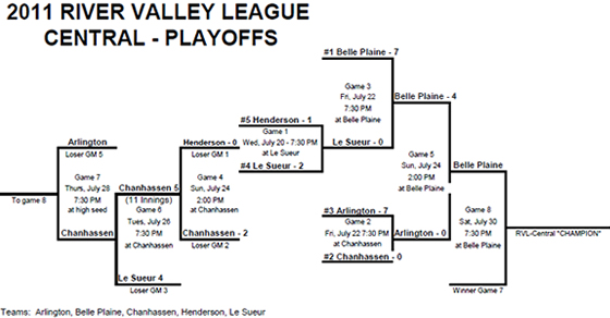 2011 RVL Central Bracket