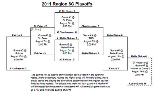 2011 Region 6C  Bracket