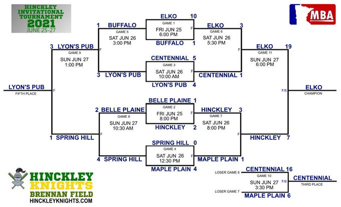 Hinckley_Invitational_Tournament_2021_Bracket