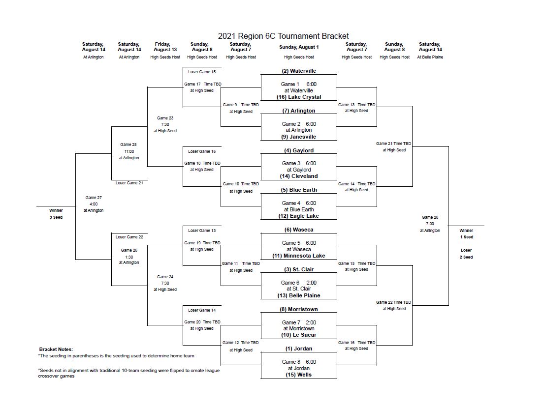 2021_Region_6c_Bracket