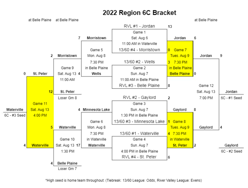 2022_RVL_Class_C_Tournament