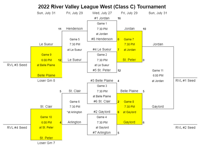 2022_RVL_Class_C_Tournament