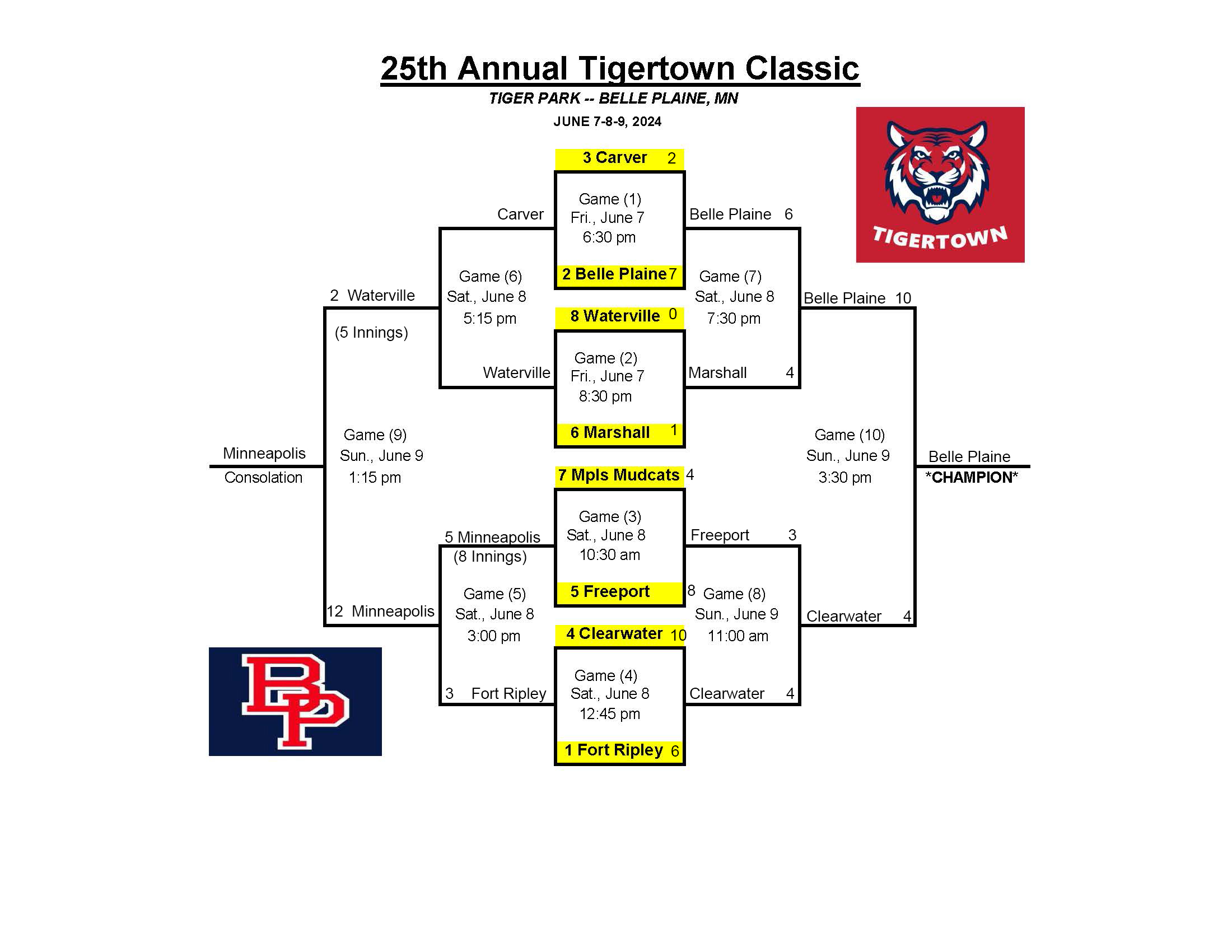2024_Tigertown_Classic