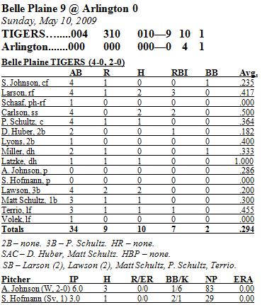 Stats