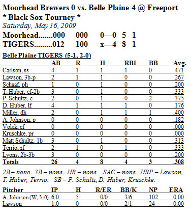 Stats