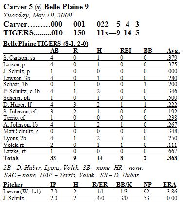 Stats