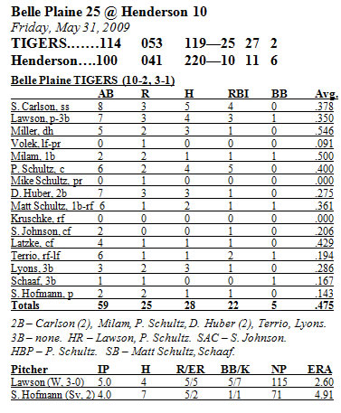 Stats