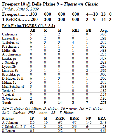 Stats