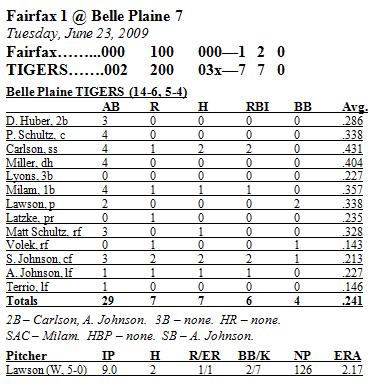 Stats