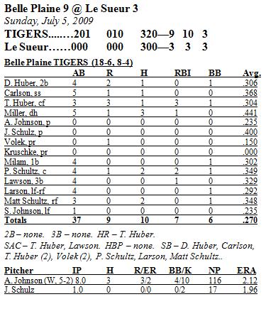 Stats