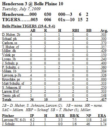 Stats