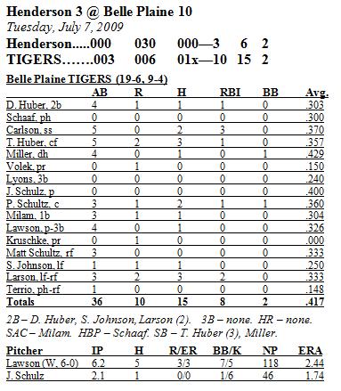 Stats