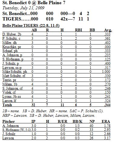 Stats