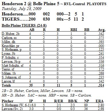 Stats