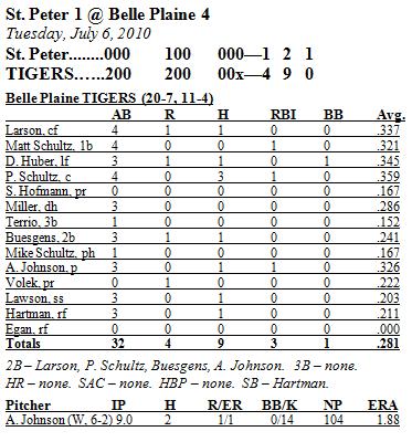 Box Score