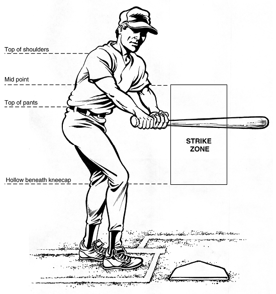 Strike Zone