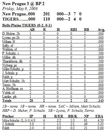 Stats