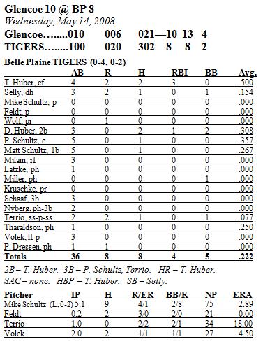Stats