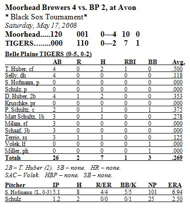 Stats