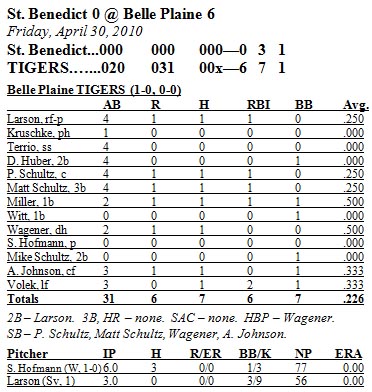 Box Score