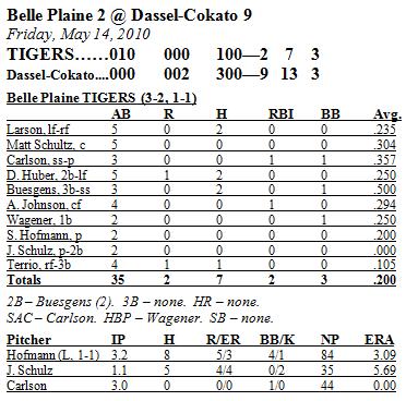 Box Score