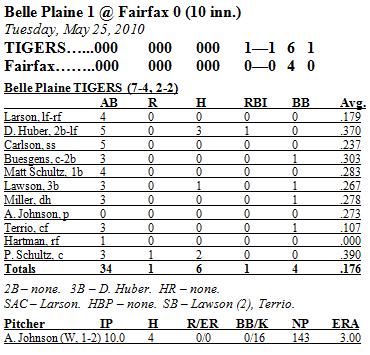 Box Score