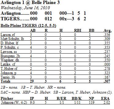 Box Score