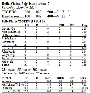 Box Score