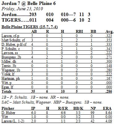 Box Score