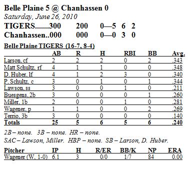 Box Score