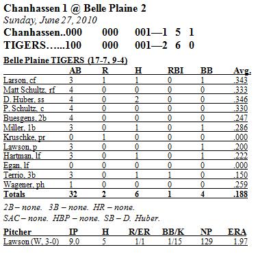 Box Score