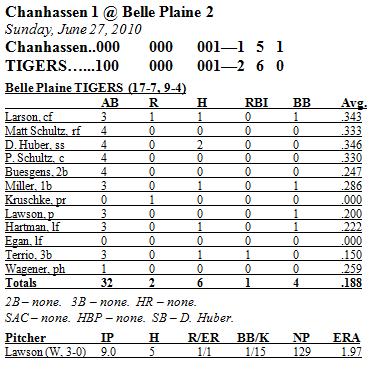 Box Score