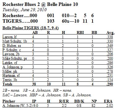 Box Score