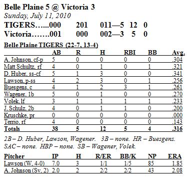 Box Score