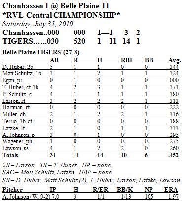 Box Score