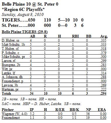 Box Score