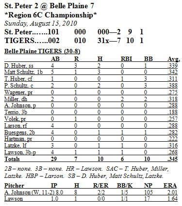 Box Score