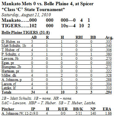 Box Score