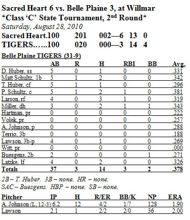 Box Score