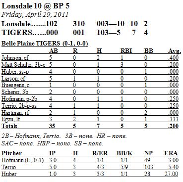 Box Score