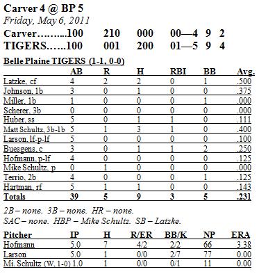 Box Score