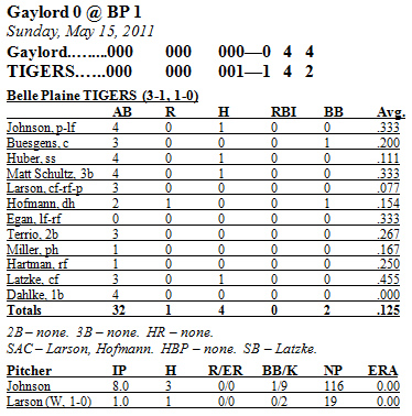 Box Score