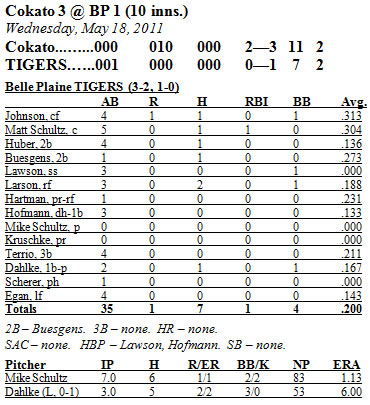 Box Score