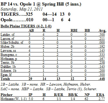 Box Score