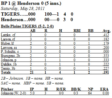 Box Score