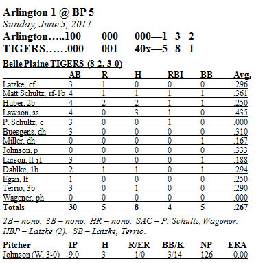 Box Score