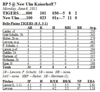 Box Score