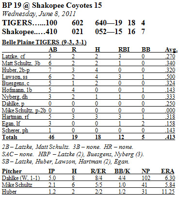 Box Score